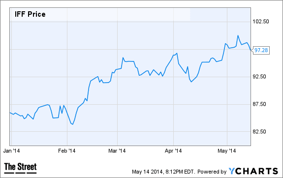 Image placeholder title