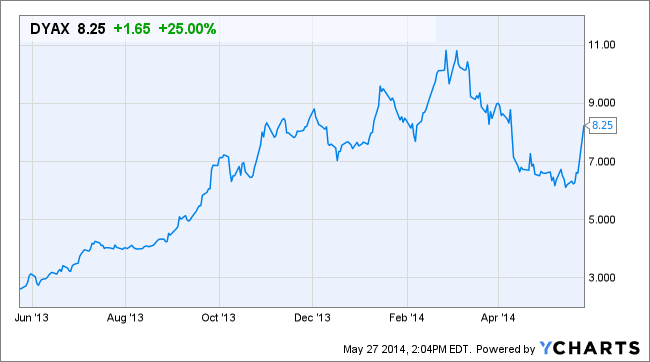 Image placeholder title