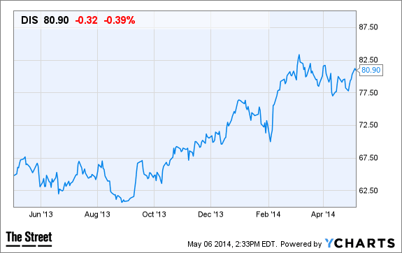 Image placeholder title