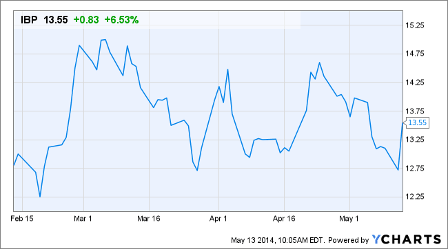 Image placeholder title