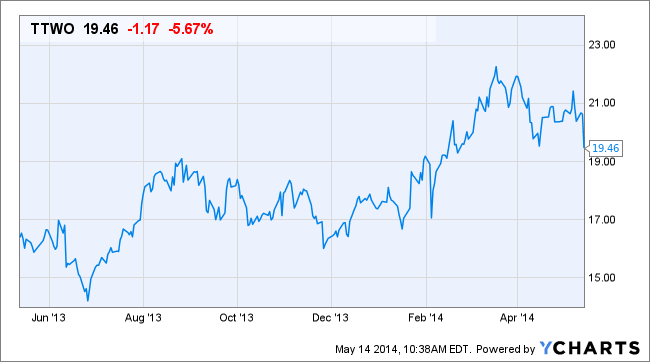 Image placeholder title