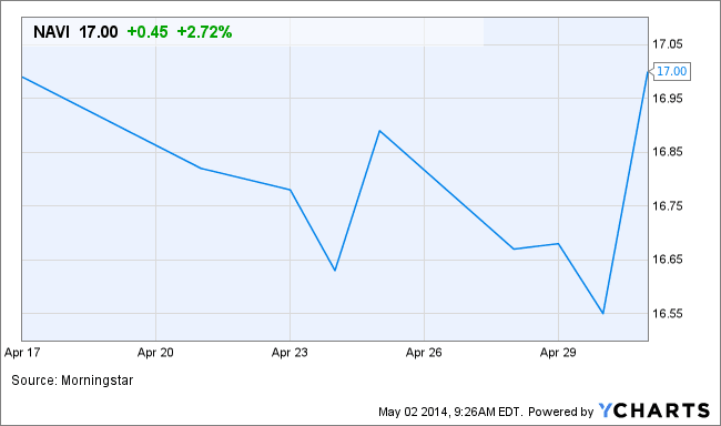 Image placeholder title