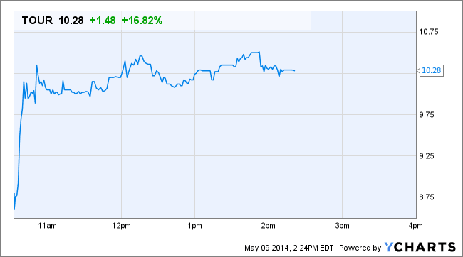 Image placeholder title