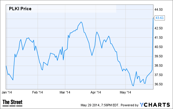 Image placeholder title