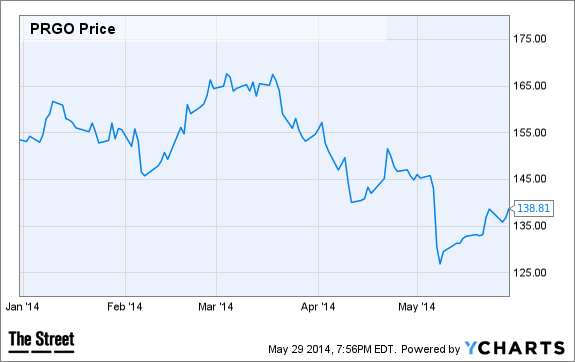 Image placeholder title