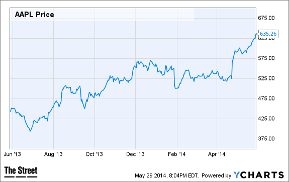 Image placeholder title