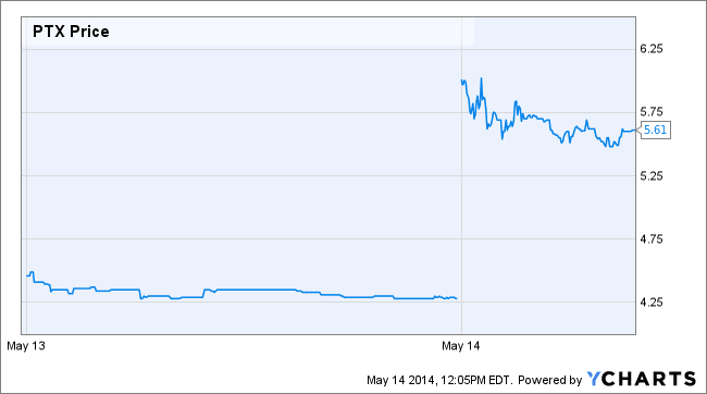 Image placeholder title