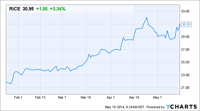 Image placeholder title