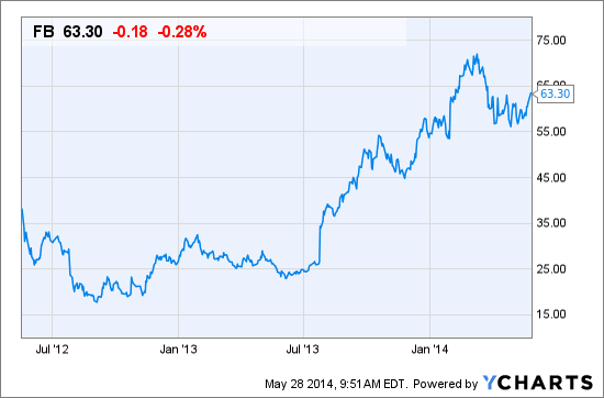 Image placeholder title