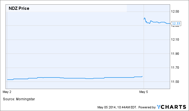 Image placeholder title