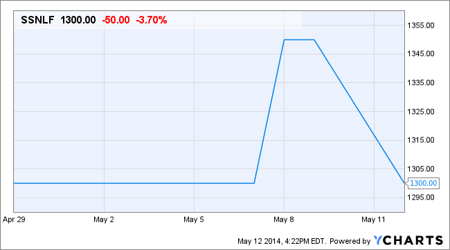 Image placeholder title