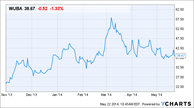 Image placeholder title