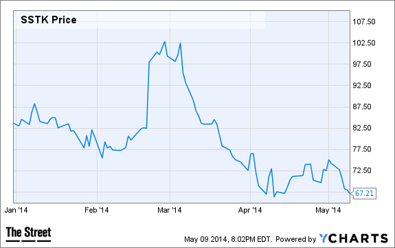 Image placeholder title