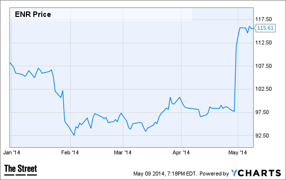 Image placeholder title