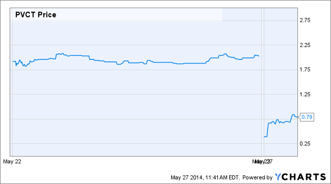 Image placeholder title