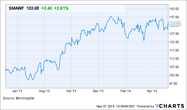 Image placeholder title