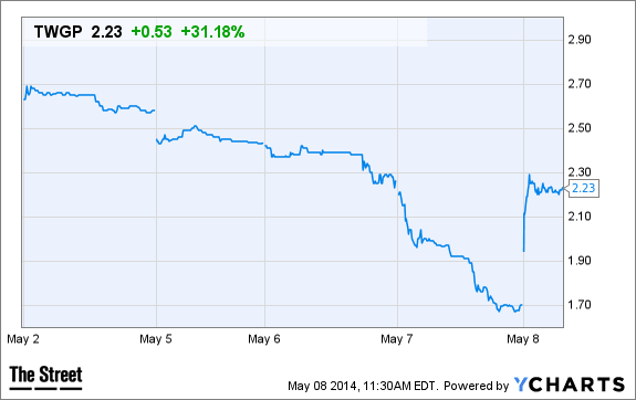 Image placeholder title