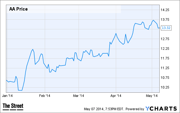 Image placeholder title