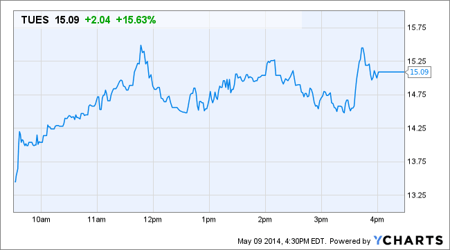 Image placeholder title