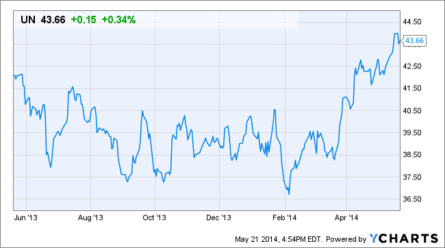 Image placeholder title