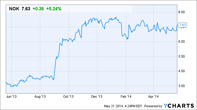 Image placeholder title