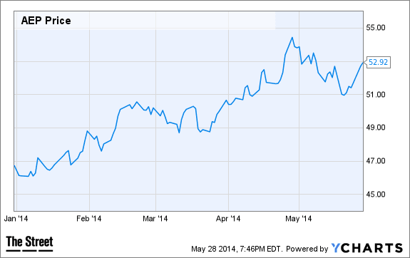 Image placeholder title