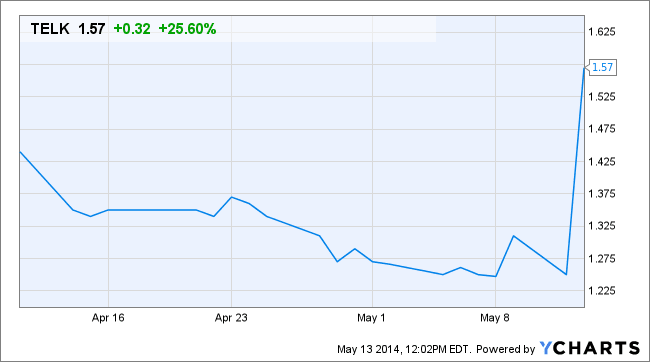 Image placeholder title