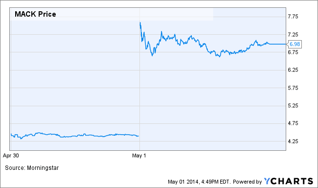 Image placeholder title