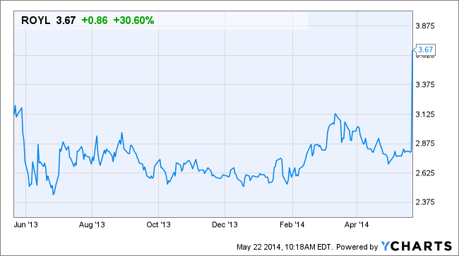 Image placeholder title