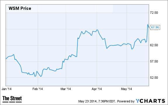 Image placeholder title