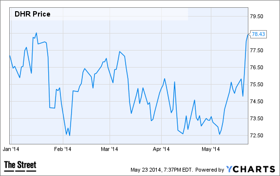 Image placeholder title