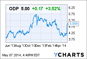 Image placeholder title