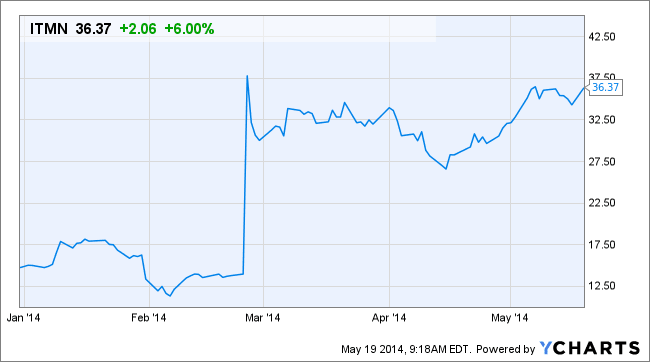 Image placeholder title