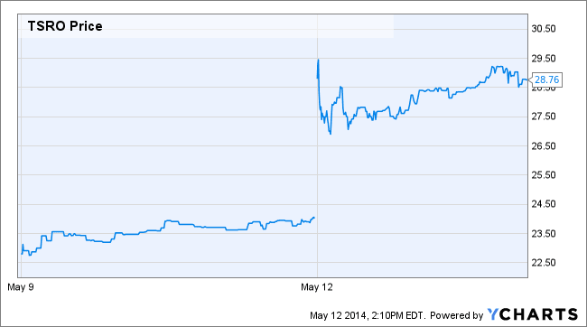 Image placeholder title