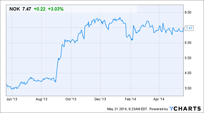 Image placeholder title