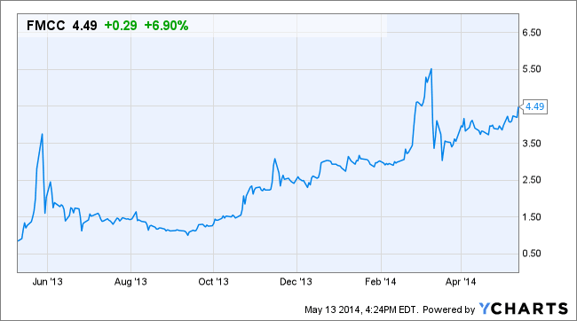 Image placeholder title