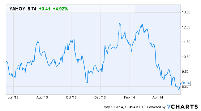 Image placeholder title