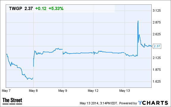 Image placeholder title