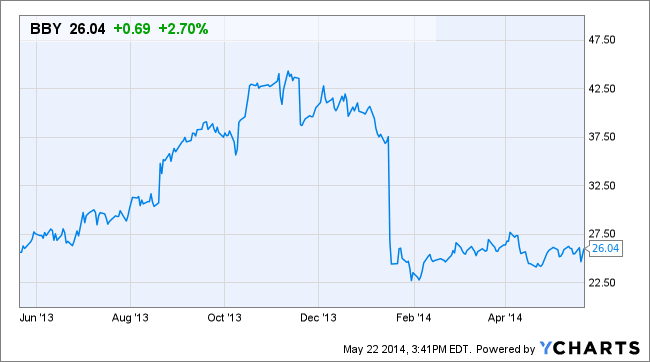 Image placeholder title