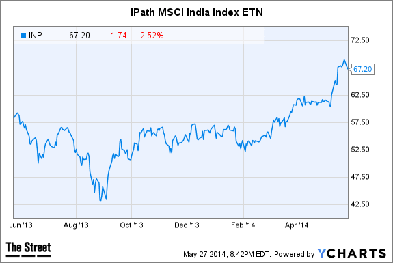 Image placeholder title