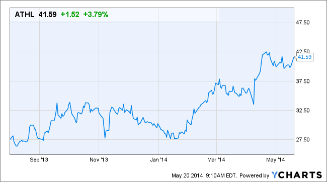 Image placeholder title