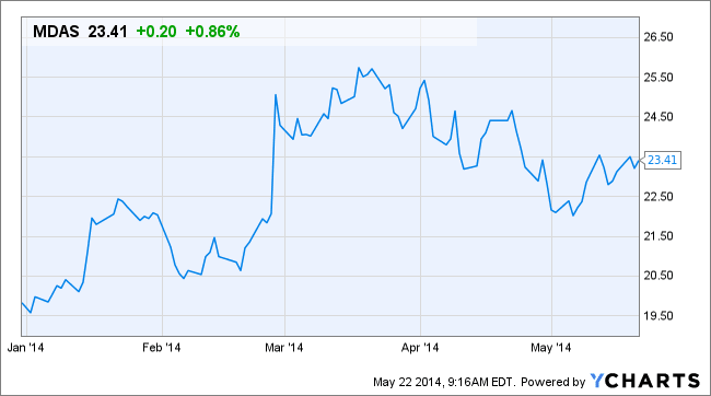 Image placeholder title