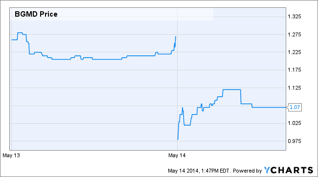 Image placeholder title