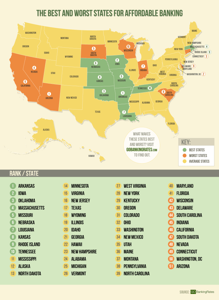 10 States Where Small Banks Thrive, Or A Walmart Conspiracy? - TheStreet