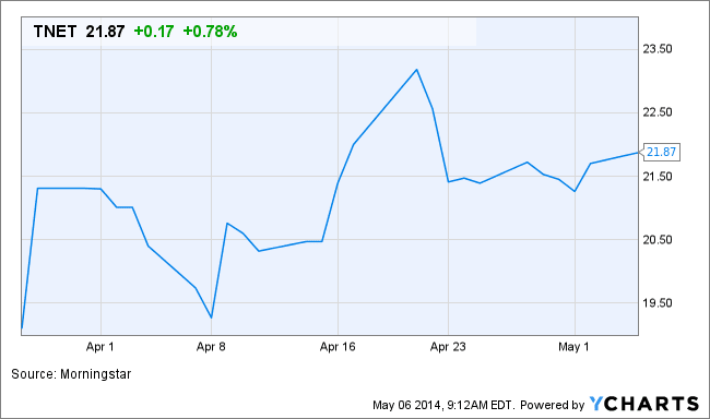 Image placeholder title