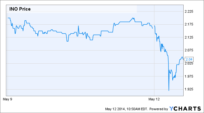 Image placeholder title