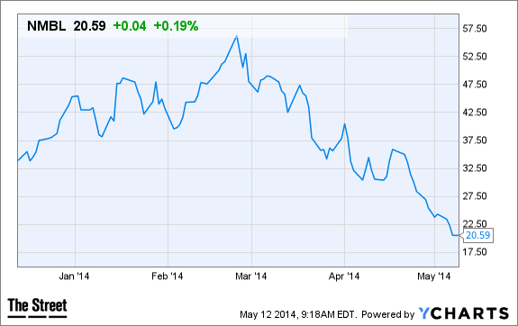 Image placeholder title