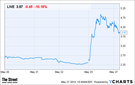 Image placeholder title