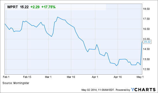 Image placeholder title