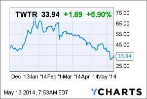 Image placeholder title